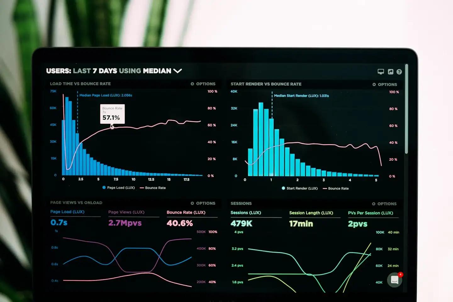 SEO analytics dashboard used to track Johannesburg local rankings